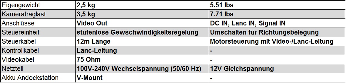 remote-head-v5-tabelle-technische-daten-de